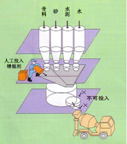 南和专治地下室结露的防水材料